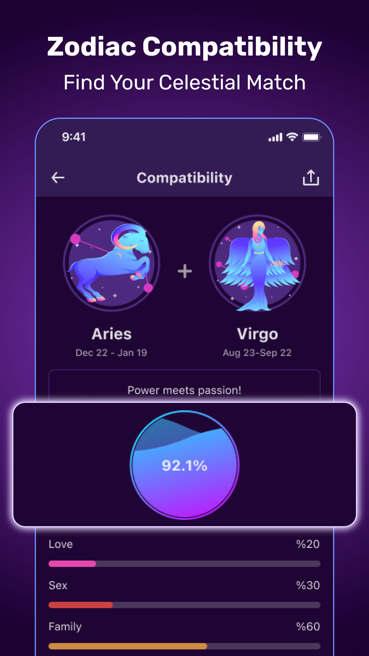 Zodiac compatibility test showing a 92% love match between Aries and Virgo